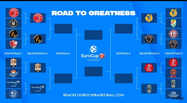 Eurocup'ta çeyrek final eşleşmeleri belli oldu