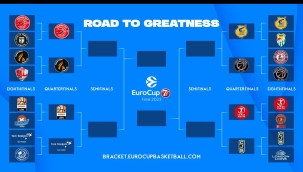Eurocup'ta çeyrek final eşleşmeleri belli oldu