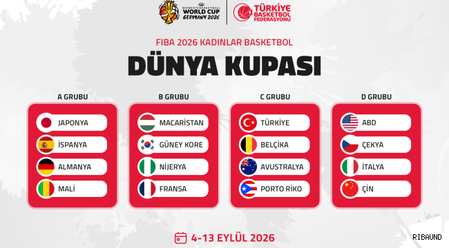Potanın perileri zorlu grupta: Dünya Kupası'nda rakipler belli oldu