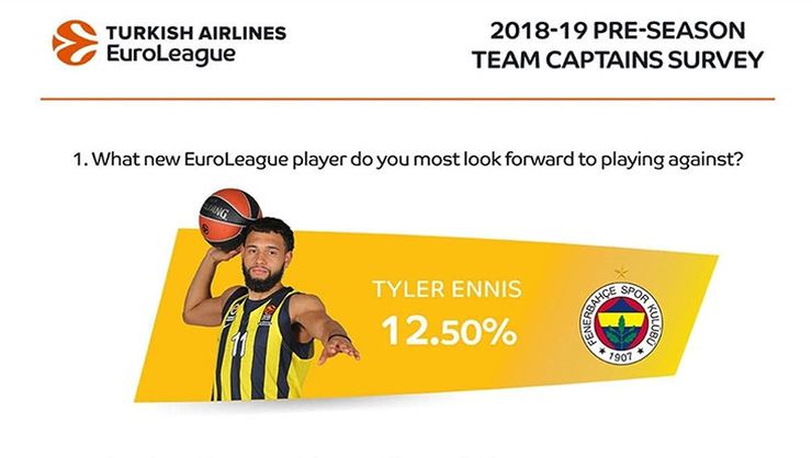 EuroLeague kaptanlar anketi yayınlandı