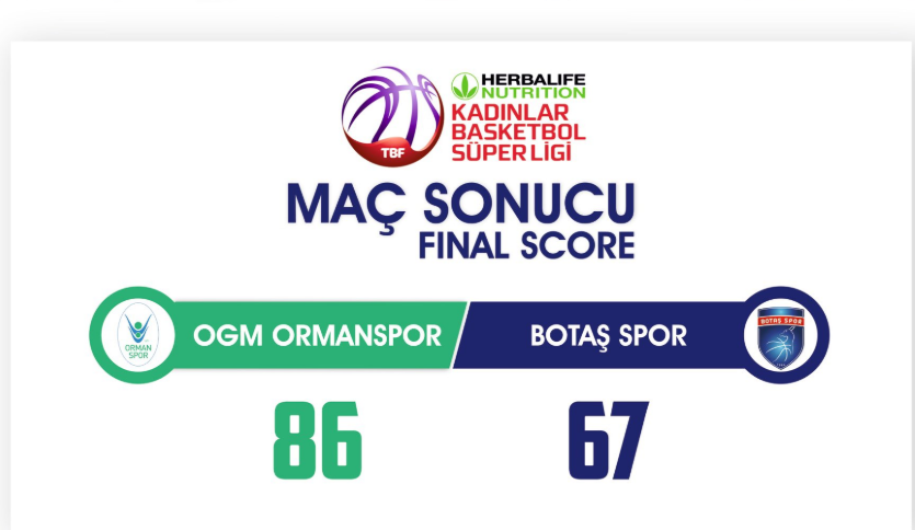 OGM Ormanspor rahat kazandı